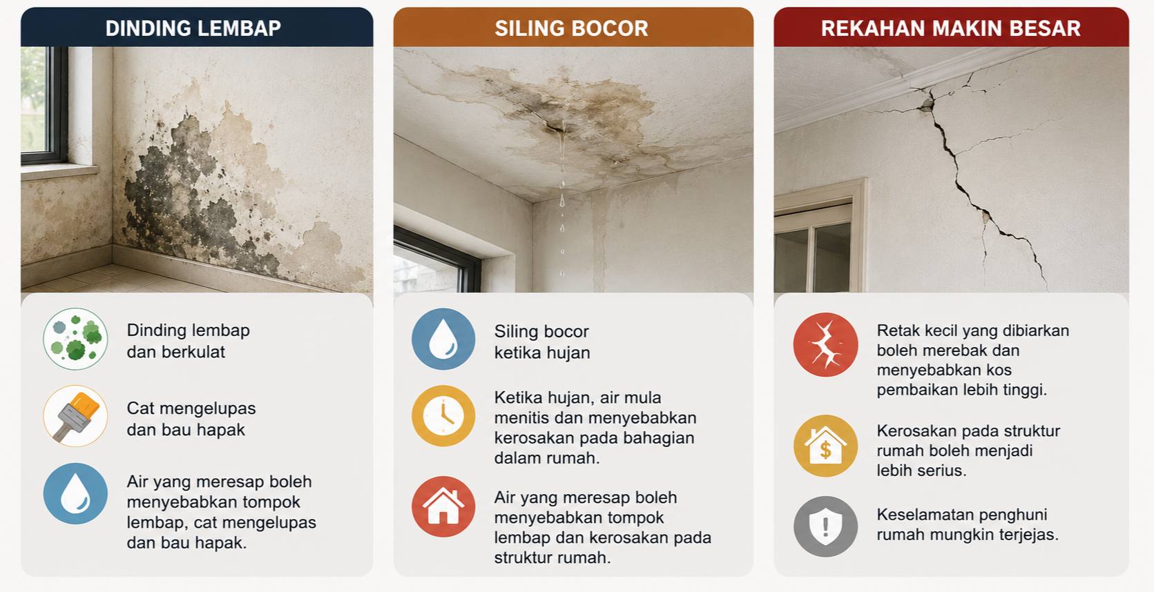 Masalah Kebocoran Rumah